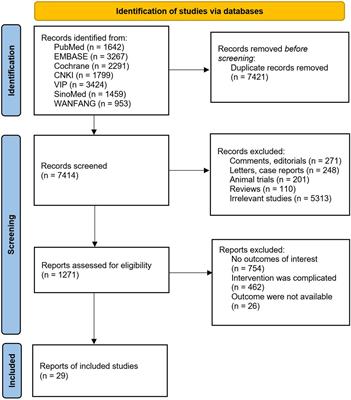 The effect of transcutaneous electrical acupoint stimulation on postoperative awakening after general anaesthesia: a systematic review and meta-analysis